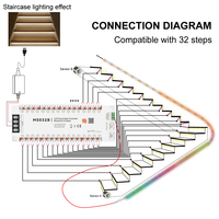 Controlador de Luces para Escaleras, Controlado por Aplicación, Compatible con Alexa y Google, Kit de Iluminación Inteligente con Sensor de Movimiento para 1-32 Escalones