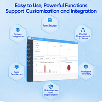 Software de Seguimiento de Activos FYJ, Identificación Inteligente de Activos, Informe de Datos de Activos Multidimensionales, Implementación en la Nube, Software de Gestión de Activos