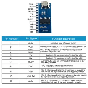 وحدة CH7800M زر مفتاح قابل للبرمجة تحكم في المنفذ التسلسلي بجهد خارجي واسع صوت MP3 كوالي