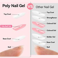 Gel acrylique UV/LED Soak Off sans chaleur, auto-nivelant, dureté optimale, sans HEMA ni TPO, couleurs longue durée, non toxique, marque privée