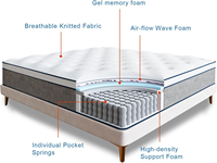 12-Zoll-Vakuum-Rollup-Verpackung Hotel 5-Sterne-Schaumfedermatratze Hybrid Gel Memory Foam Bonnel Compressed Spring Matratze