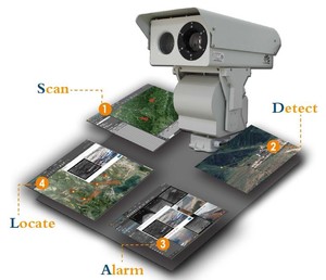 Caméra de surveillance à double capteur 13 km, caméra <span class=keywords><strong>thermique</strong></span> à imagerie infrarouge, Chine - Product Image 6