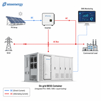 Système de stockage d'énergie hybride solaire-diesel de 1 MWh 500 kW, conteneur de 20 pieds pour l'alimentation des chantiers de construction