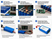 Baterai Li-ion Isi Ulang 21700 7.4V 4500mAh LiCoO2 500 Siklus, Penjualan Tinggi dari Pabrik