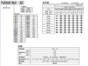 Пневматическая трубка SMC trachea TU0425/0604/0805/1065/1208/1610BU-100/B/R/C/W - Product Image 4