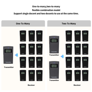 Nhà máy trực tiếp giá 2.4G Hệ thống hướng dẫn du lịch cho cuộc họp giải thích đồng thời triển lãm Thì Thầm nói chuyện hai chiều thiết bị - Product Image 5