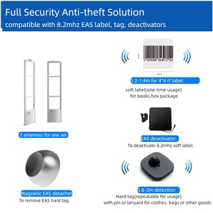 Siêu thị chống trộm Detector EAS gắn thẻ hệ thống cửa hàng an ninh cửa chống trộm cắp hệ thống EAS hệ thống - Product Image 5