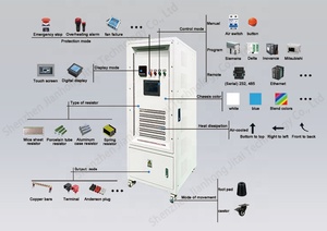 Banc de charge résistif réglable 5KW AC110V/220V, groupe de charge de <span class=keywords><strong>test</strong></span> de puissance à double tension - Product Image 5