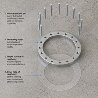 Appareil de test J-Ring pour béton auto-compactant (SCC) – Équipement de laboratoire pour l'essai de fluidité et de capacité de passage