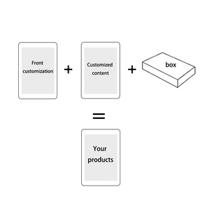 Tùy chỉnh được thiết kế có thể tái chế cardstock hệ thống học tập trực quan Độ phân giải cao hình ảnh hình ảnh GIÁO DỤC THẺ FLASH vật liệu giấy - Product Image 6