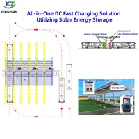 Borne de recharge rapide DC 60/80/120kW solaire avec BESS CCS1/CCS2/CHAdeMO, écran LCD publicitaire, sur pied, pro hors réseau