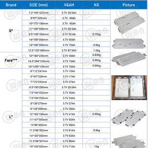 סיטונאי מותאם אישית 3.7v li-פולימר 3500mah 575578 סוללות נטענת ליפו אור הוביל עם pcb - Product Image 4
