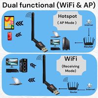 Adaptador WiFi USB de Doble Banda AC600Mbps RTL8811CU para Linux