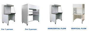 Armoire à flux d'air laminaire horizontal en acier inoxydable, banc de laboratoire à flux laminaire, hotte à flux laminaire avec filtre ventilateur FFU - Product Image 5