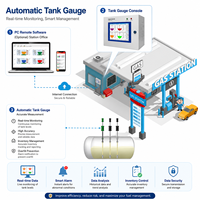Système intelligent de gestion du carburant pour stations-service, jauge de niveau magnétique, précision de 0,1 %, système de surveillance des réservoirs de diesel souterrains