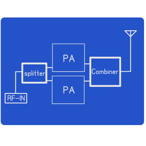 Répartiteur/combinateur de puissance HF pour amplificateurs ondes courtes, fabriqué en Chine/Guangxi - Product Image 4