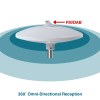 ANTOP Antenne TV numérique marine extérieure omnidirectionnelle 360 degrés FM DAB UHF VHF, montage sur poteau en plastique, diamètre 300 mm, gain 32 dB