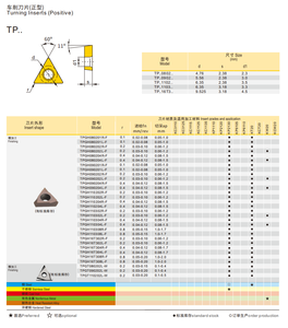TPGH1103 TPGH0902 TPGH0802 TBGT0601 Dụng cụ tiện tiện cho gia công thép không gỉ Inox - Product Image 6