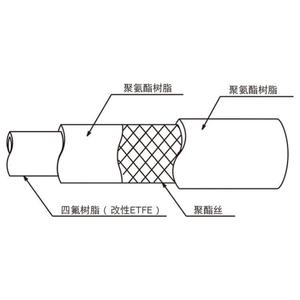 Manguera de Goma ToyoFusso FF-38-20 con Tubo Interior de PTFE y Cubierta de Poliuretano, Resistente a Químicos, Grado Alimenticio - Product Image 1