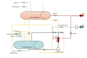 Machine de stérilisation des aliments en autoclave à immersion dans l'eau Paquet de ketchup de sacs sous vide flexibles Machine à cornue pour emballage alimentaire - Product Image 6