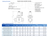 Vanne solénoïde pilote EAGLE moyenne/haute pression 24V DC 220V AC NF/NO en acier inoxydable à filetage et soudure pour gaz et eau anti-colmatage