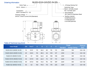 Válvula Solenoide Piloto de Presión Media/Alta EAGLE, 24V CC 220V CA NC/NO, Acero Inoxidable, Rosca/Soldadura para <span class=keywords><strong>Gas</strong></span> y Agua, Antiobstrucción - Product Image 3