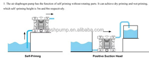 Bomba Neumática de Diafragma de Aleación de Aluminio de 3 Pulgadas de Alta Viscosidad con Certificación CE, Directo de Fábrica Hengbiao - Product Image 5