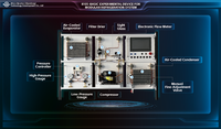 Modulares Basis-Kühlanlagen-Trainingssystem Vertikales Freistehendes Rahmengerät für Berufsbildende HVAC-Kühlanlagen-Lehrvorrichtungen