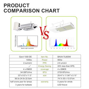 Reflector <span class=keywords><strong>de</strong></span> recambio hidropónico para invernadero <span class=keywords><strong>de</strong></span> granja, atenuador <span class=keywords><strong>de</strong></span> cadena <span class=keywords><strong>de</strong></span> margaritas, hps, luz led <span class=keywords><strong>de</strong></span> cultivo comercial, 220 w, 1000 v - Product Image 6