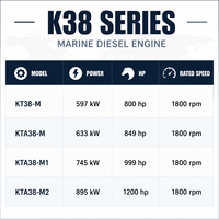 Moteur de propulsion marine Cummins KTA38-M 633 kW 849 CV 1800 tr/min, moteur diesel refroidi par eau pour navires de marchandises et navires commerciaux