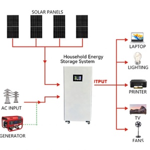 แบตเตอรี่ลิเธียม LiFePO4 51.2V 200Ah 280Ah 314Ah 5-10kW 10kWh สำหรับระบบกักเก็บพลังงานแสงอาทิตย์แบบไฮบริดสำหรับบ้าน ระบบกักเก็บพลังงานภายในบ้าน อายุการใช้งาน 15 ปี - Product Image 4