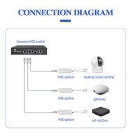 Répartiteur PoE IEEE802.3af/at 10/100 Mbps 5V 2.4A Type-C ABS pour moniteur Raspberry Pi et appareils intelligents OEM/ODM