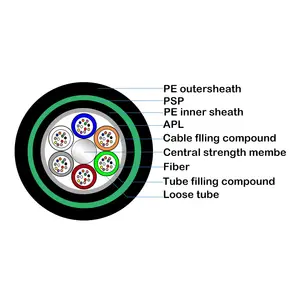 GYTS93 Outdoor Single Mode 9/125 Waterproof Armored Cable 24 Core LSZH Sheath