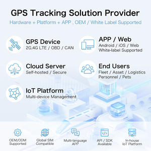 Plateforme logicielle de <span class=keywords><strong>suivi</strong></span> GPS personnalisable en marque blanche - Product Image 2
