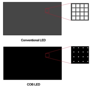 จอแสดงผล LED COB แบบบางพิเศษขนาด 0.6 มม. ความละเอียดสูง ติดตั้งแบบไร้รอยต่อ แผงวิดีโอวอลล์ LED COB ขนาดเล็ก พร้อมแผงอะลูมิเนียม - Product Image 3