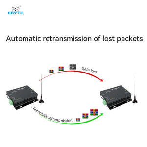 Ebyte ODM E34-DTU(2G4D27) Cheap Factory Price RS232/RS485 2.4GHz Full Duplexhigh-speed <b>Wireless</b> Transmission <b>Module</b> - Product Image 5