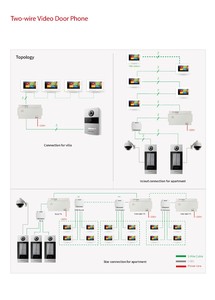 Sistema de Videoportero Analógico de 2 Cables GVS, Monitor Interior de 7 Pulgadas, Sistema de Intercomunicación en Red, Videoportero para Múltiples Apartamentos - Product Image 6