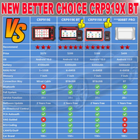 Escáner OBD2 de Sistema Completo X431 CRP919X BT, 31+ Funciones de Servicio, Programador de ECU, Herramienta de Diagnóstico de Automóviles, Pantalla Táctil de 13.3 Pulgadas