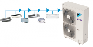 Sistema de Aire Acondicionado Multi Split para Hotel, Villa o Apartamento, con una Unidad Exterior que Conecta Dos, Tres, Cuatro o Cinco Unidades Interiores (IDU) - Product Image 5