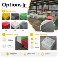 Feuille de PEHD personnalisée de qualité professionnelle, surface lisse, qualité alimentaire, résistante aux UV, pour prototypage automobile et moulage – Direct Usine Chine