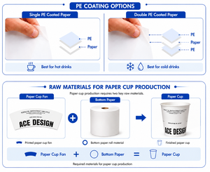 Mechanic Structure Paper Cup <strong>Machine</strong> 4-16oz <strong>Starbucks</strong> <strong>Coffee</strong> Cup Making <strong>Machine</strong> Stable Performance Full Lubrication - Product Image 5