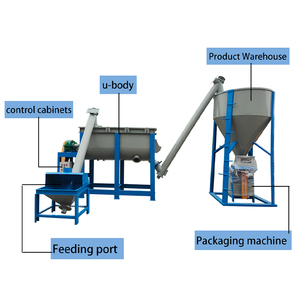 Dây chuyền <span class=keywords><strong>s</strong></span>ản xuất vữa vữa trát vữa khô nước xi măng vôi Trộn <span class=keywords><strong>S</strong></span>ẵn vữa gạch men dính Máy làm - Product Image 2