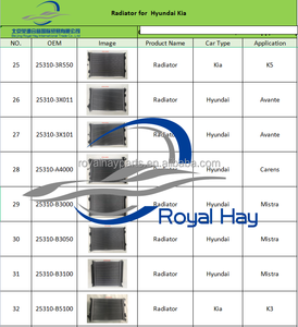 <span class=keywords><strong>Prix</strong></span> d'usine 25310-A5800 <span class=keywords><strong>Radiateur</strong></span> électrique pour Hyundai I30 - Product Image 5