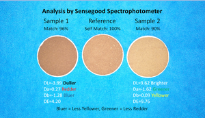 Spectromètre numérique 2025 dernière génération conforme SCAA, résolution 1 nm, 400-700 nm, pour l'association des spécialistes de la torréfaction de café Agtron - Product Image 3