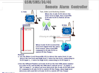 Système d'alarme GSM S150 2G/4G, unité d'alarme de sécurité, 3000 utilisateurs, contrôle à distance, surveillance des entrées numériques