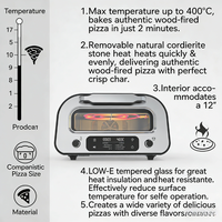 Oven Pemanggang Konveksi Listrik Modern 1800W Terlaris, Fungsi Panggang & Hangatkan Roti, Bahan Stainless Steel, Kapasitas 15L, Garansi 1 Tahun