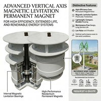 POLOGNE CHAUDE CE 5000w Énergie Libre 220V 380V Éolienne Générateur 5KW 3KW 2KW Maison Éolienne Verticale avec Onduleur Hybride DEYE