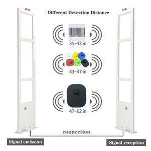 Sistema de Seguridad Antirrobo EAS Personalizado para Tiendas, Sensor AM de 58khz, Alarma Antirrobo AM Personalizada - Product Image 5