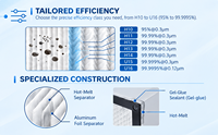 Filtre à air en panneau certifié UL, système de ventilation industrielle, préfiltre en fibre synthétique G4 pour usines et ateliers