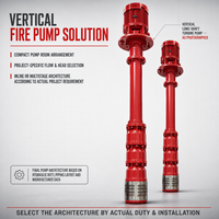 Pompe à incendie verticale pour système de protection incendie compact, configuration en ligne ou multi-étages
